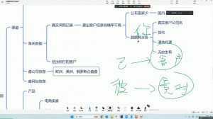 大卫·AI闪电做外贸训练营(更新12月)-精品虚拟资源库