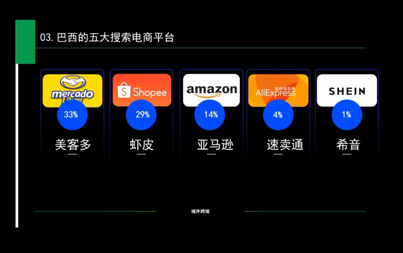 白龙老师·亚马逊运营实战课程-精品虚拟资源库