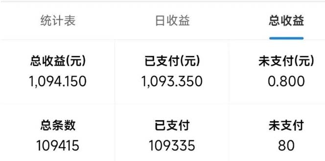 最新拼多多小程序变现项目，单窗口日收益50+多号操作-精品虚拟资源库