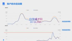 柯南·信息流效果提升训练营(更新12月)-精品虚拟资源库