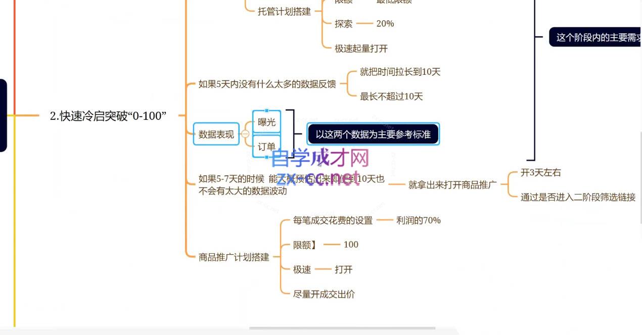 老陶电商·拼多多+抖音小店无货源开店(更新25年1月)-精品虚拟资源库