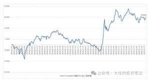 付费文章:吊打97%的权益基金,实操详解:如何利用deepseek来选出一个年化15.55%的大牛股组合?-精品虚拟资源库
