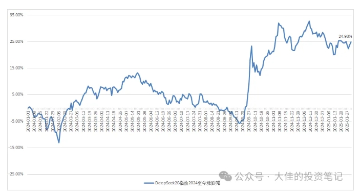 付费文章：吊打97%的权益基金，实操详解：如何利用deepseek来选出一个年化15.55%的大牛股组合?-精品虚拟资源库