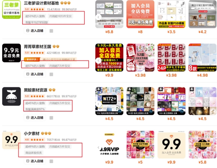 0成本虚拟项目实战手把手教你落地，单店月入5k-精品虚拟资源库
