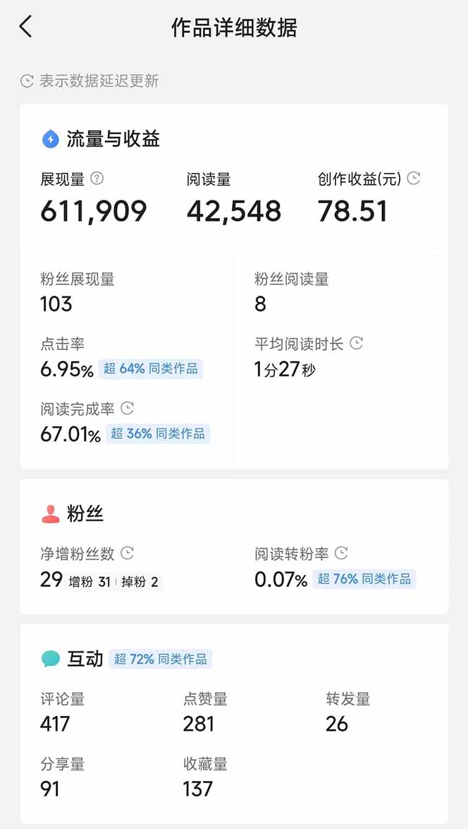 头条号托管躺赚项目，长期稳定，可做五年，每天十分钟，收益几百块-精品虚拟资源库