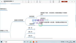 推易电商·拼多多实战运营课(更新2025月)-精品虚拟资源库