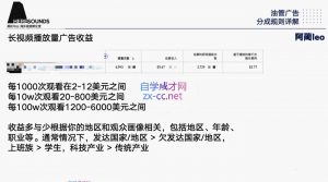 阿蔺Leo·跨境油管视频YouTube实训营(更新2025)-精品虚拟资源库