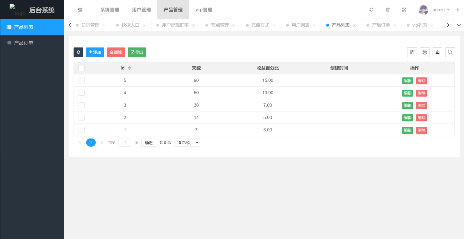 多国语言版_USDT虚拟币投资理财系统源码/海外区块链投资理财源码-精品虚拟资源库