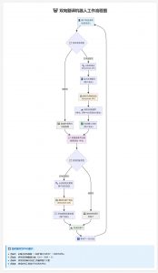 Telegram AI全自动翻译客服机器人源码/带视频搭建教程-精品虚拟资源库