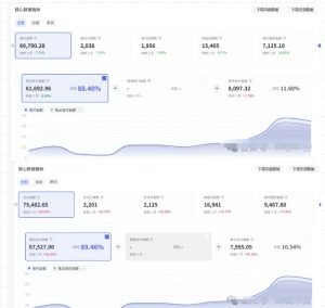 薅流第七期:纯0成本淘宝推荐流-小红书薅流最新版目,0投入的电商无货源玩法(附赠往期)-精品虚拟资源库