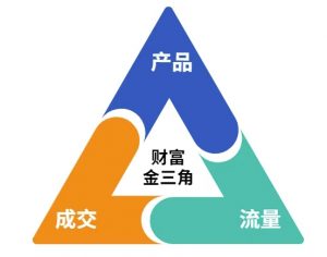 这份营销笔记(产品篇，流量篇，营销篇)，让一个小白从零到月入1W+-精品虚拟资源库