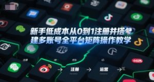 新手低成本从0到1注册并搭建多账号全平台矩阵操作教学，手机号-邮箱-IP-工具-精品虚拟资源库