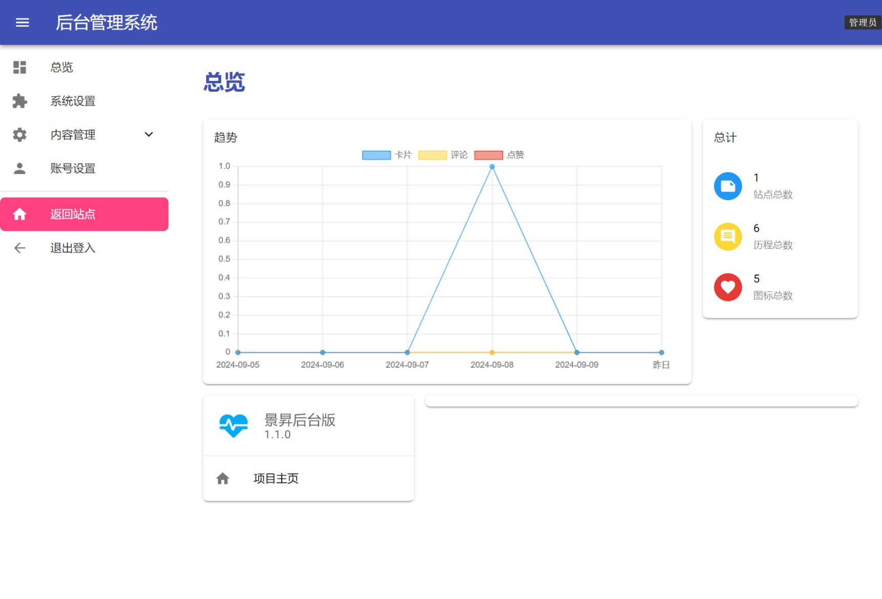景昇个人主页源码后台版-精品虚拟资源库