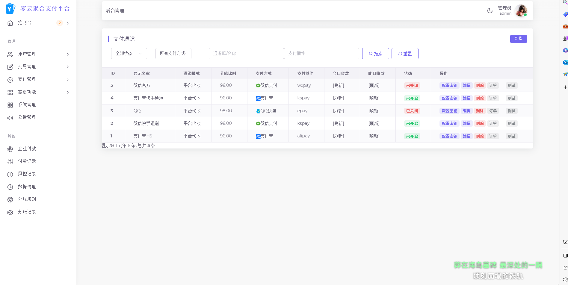 2025最新易支付模板源码 全开源 前台+用户中心+后台三合一-精品虚拟资源库