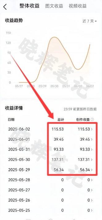 2025年今日头条新玩法，我用这个方法，一天挣了5张+-精品虚拟资源库