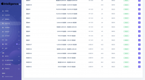海外新版本开发高端Apple/科技汽车/共享投资理财系统源码-精品虚拟资源库