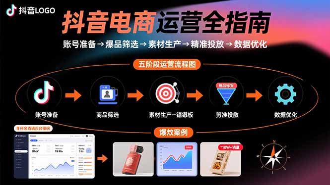 抖音电商运营全指南：账号准备→爆品筛选→素材生产→精准投放→数据优化-精品虚拟资源库