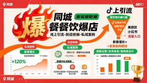 同城餐饮爆店课：线上引流-到店核销-私域复购，新客增长+老客复购翻倍目标-精品虚拟资源库
