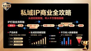 私域IP商业全攻略，从定位到变现，年入千万落地指南-精品虚拟资源库