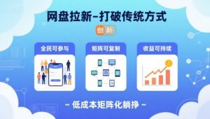 网盘拉新-打破传统方式，低成本矩阵化躺挣，全民可参与、矩阵可复制、收益可持续【揭秘】-精品虚拟资源库