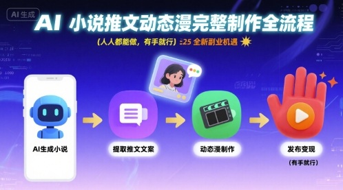 AI小说推文动态漫完整制作全流程，人人都能做，有手就行，全新副业机遇-精品虚拟资源库