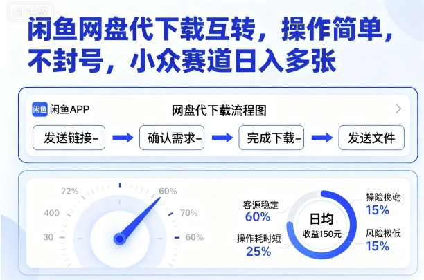 闲鱼网盘代下载互转，操作简单，不封号，小众赛道日入多张-精品虚拟资源库