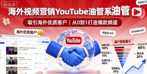 海外视频营销YouTube油管系列课程,吸引海外优质客户-精品虚拟资源库