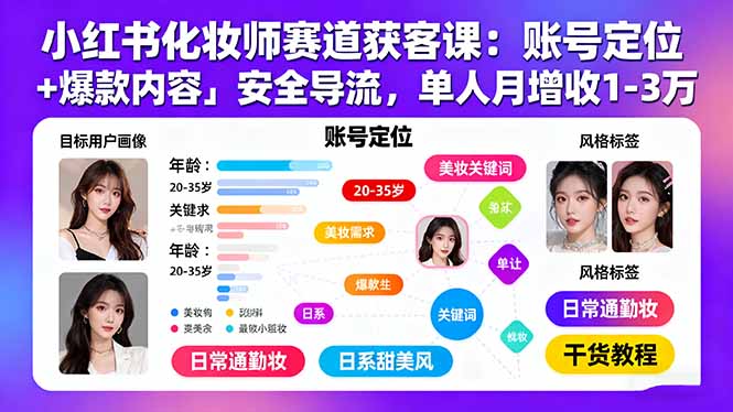 小红书化妆师赛道获客课：账号定位＋爆款内容＋安全导流，单人月增收1-3万-精品虚拟资源库