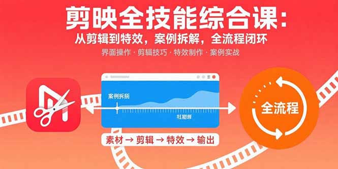 剪映全技能综合课：从剪辑到特效，案例拆解，全流程闭环-精品虚拟资源库