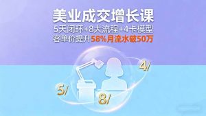 美业成交增长课，5天闭环+8大流程+4卡模型，客单价提升58%月流水破50万-精品虚拟资源库