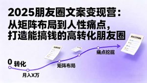 2025朋友圈文案变现营：从矩阵布局到人性痛点，打造能搞钱的高转化朋友圈-精品虚拟资源库