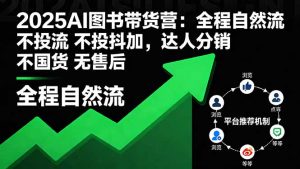 2025AI图书带货营：全程自然流 不投流 不投抖加，达人分销 不国货 无售后-精品虚拟资源库