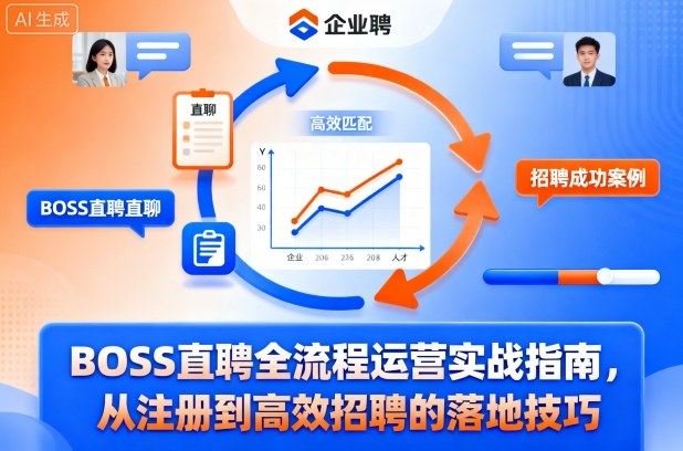 BOSS直聘全流程运营实战指南，从注册到高效招聘的落地技巧-精品虚拟资源库