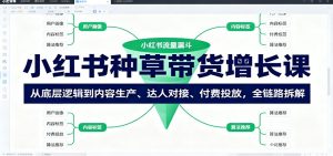小红书种草带货增长课：从底层逻辑到内容生产、达人对接、付费投放，全链路拆解-精品虚拟资源库