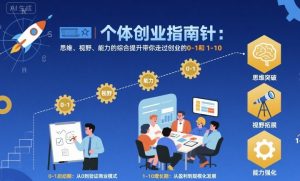 个体创业指南针，思维、视野、能力的综合提升带你走过创业的0-1和1-10【音频】-精品虚拟资源库
