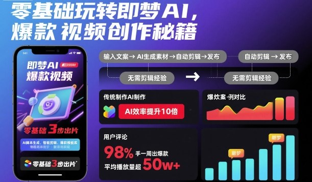 零基础玩转即梦AI,爆款视频创作秘籍-精品虚拟资源库