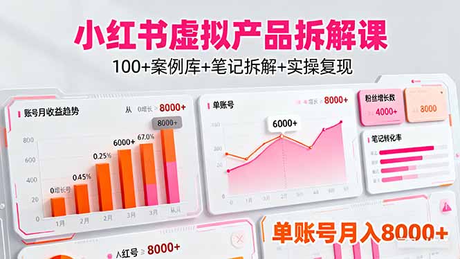 小红书虚拟产品拆解课：100+案例库+笔记拆解+实操复现，单账号月入8000+-精品虚拟资源库