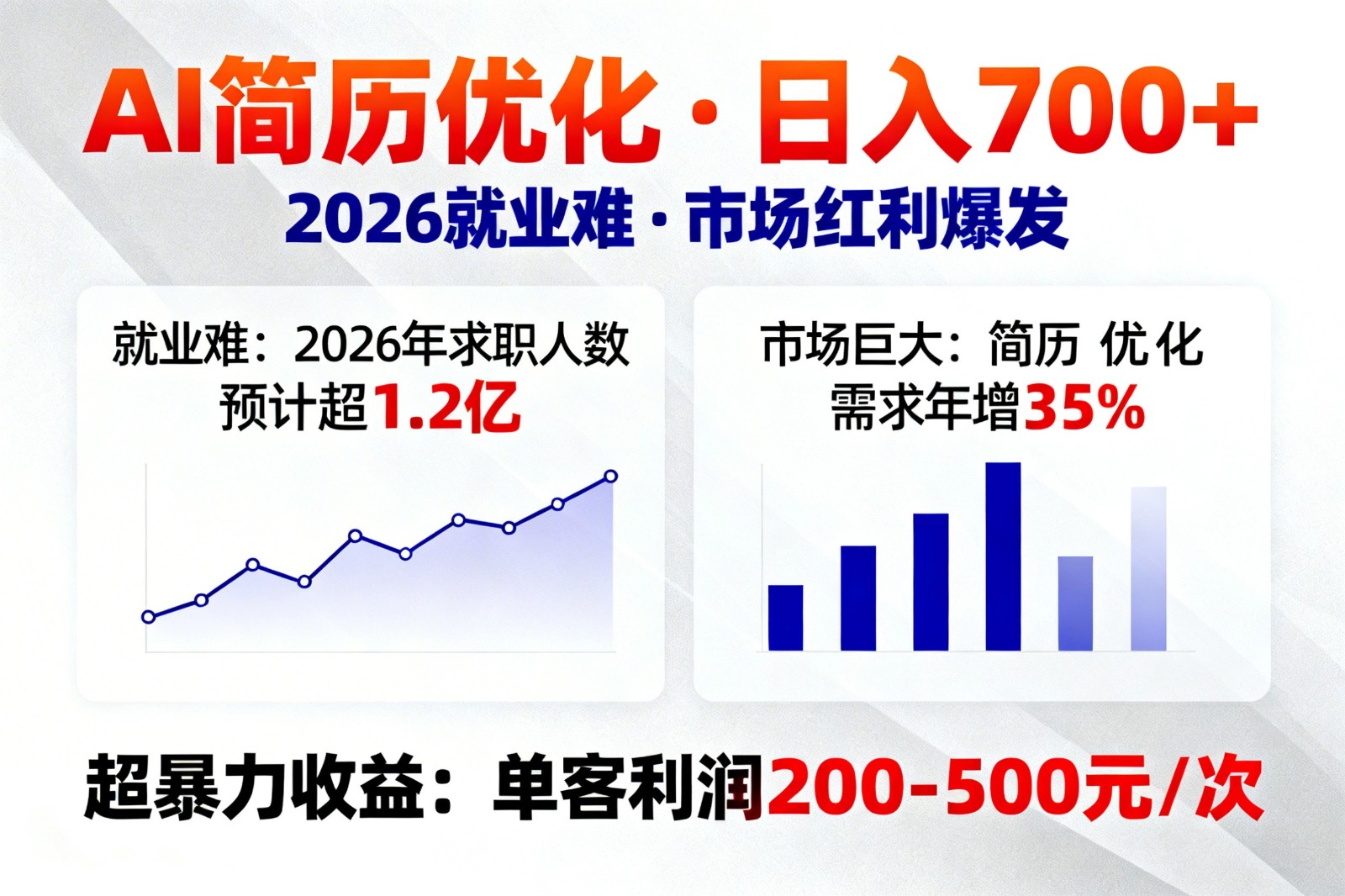 AI优化简历，日入700+，2026就业难，市场巨大，超暴力！-精品虚拟资源库