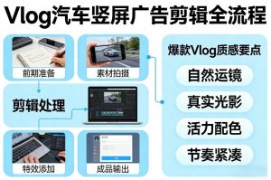 Vlog感觉汽车竖屏广告剪辑脚本全流程，拿捏爆款Vlog质感-精品虚拟资源库