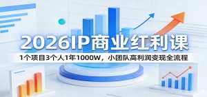2026IP商业红利课：1个项目3个人1年1000W，小团队高利润变现全流程-精品虚拟资源库