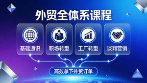 外贸全体系课程:覆盖基础通识+职场转型+工厂转型+谈判营销,一套流程帮你高效拿下外贸订单-精品虚拟资源库