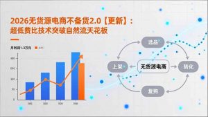 2026无货源电商不备货2.0【更新-4月】:超低费比技术突破自然流天花板,单店月利润1-3万元-精品虚拟资源库