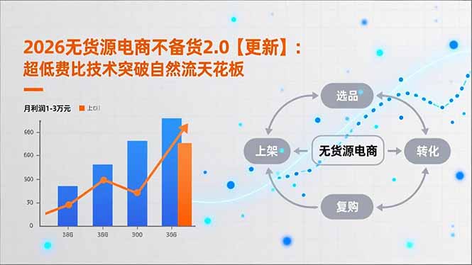 2026无货源电商不备货2.0【更新-4月】：超低费比技术突破自然流天花板，单店月利润1-3万元-精品虚拟资源库