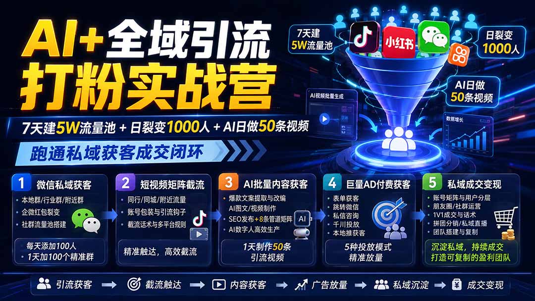 AI+全域引流打粉实战营：7天建5W流量池+日裂变1000人+AI日做50条视频，跑通私域获客成交闭环-精品虚拟资源库
