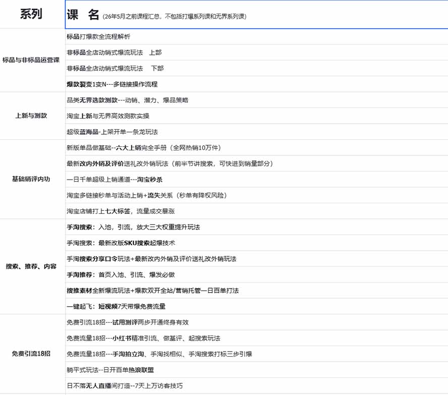 图片[1]-2026淘天开单秘籍PRO实战陪跑课程：全套落地运营玩法，一站式解决淘宝流量低、不出单难题(更新260823-精品虚拟资源库