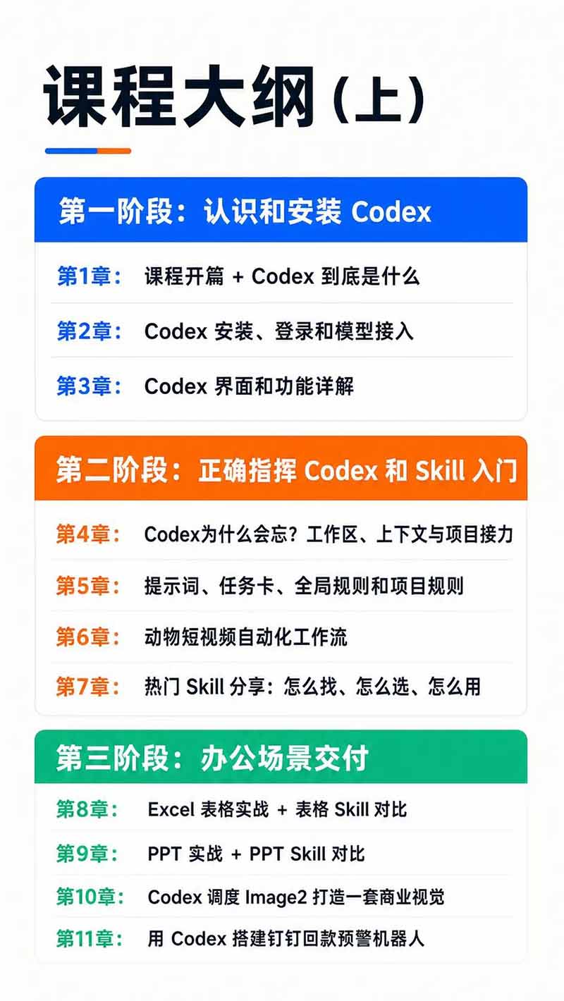 图片[3]-Codex AI实战应用营从工具到项目交付；五大阶段二十章内容案例实操为主线，系统掌握Codex全栈实战能力-精品虚拟资源库