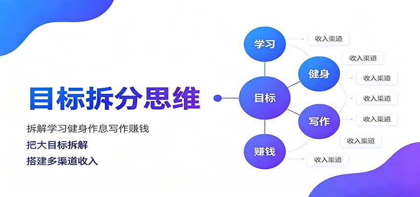 目标拆分思维：拆解学习健身作息写作赚钱，把大目标拆解为小任务逐个突破-精品虚拟资源库