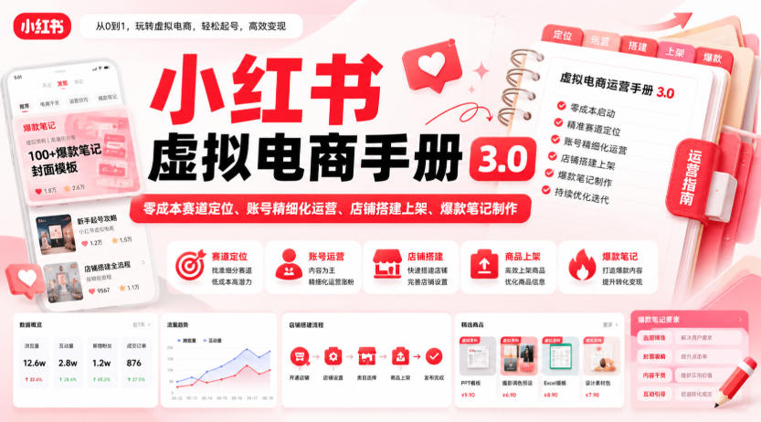 小红书虚拟电商手册3.0，零成本赛道定位、账号精细化运营、店铺搭建上架、爆款笔记制作-精品虚拟资源库
