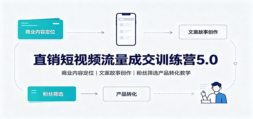 直销短视频流量成交训练营5.0：商业内容定位，文案故事创作，粉丝筛选产品转化教学-精品虚拟资源库