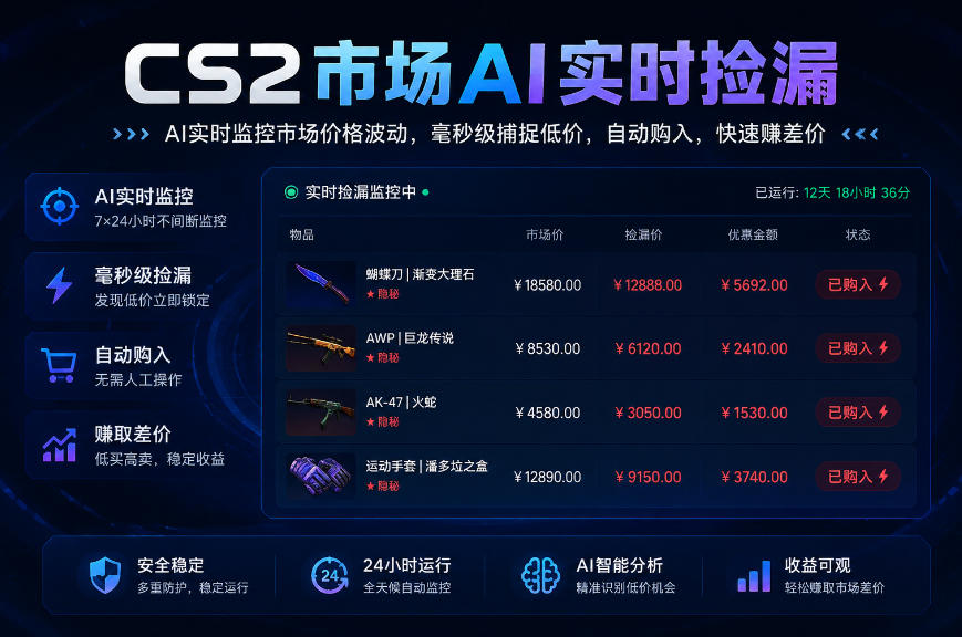 CS2市场AI实时捡漏」一部手机即可完成全部操作|数据支持任何形式验证」稳定运行多年，日入300+【揭秘】-精品虚拟资源库